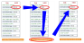 Schematic example of how to set the Room Rate for individual Rate Plans/ Room Types 